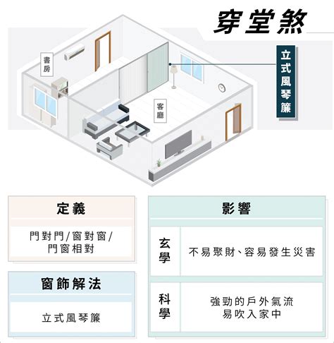 穿堂煞化解門簾 床尾窗化解